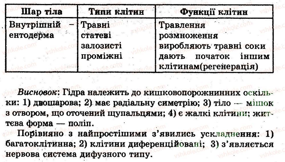 фото задание лр3 - лабораторні роботи