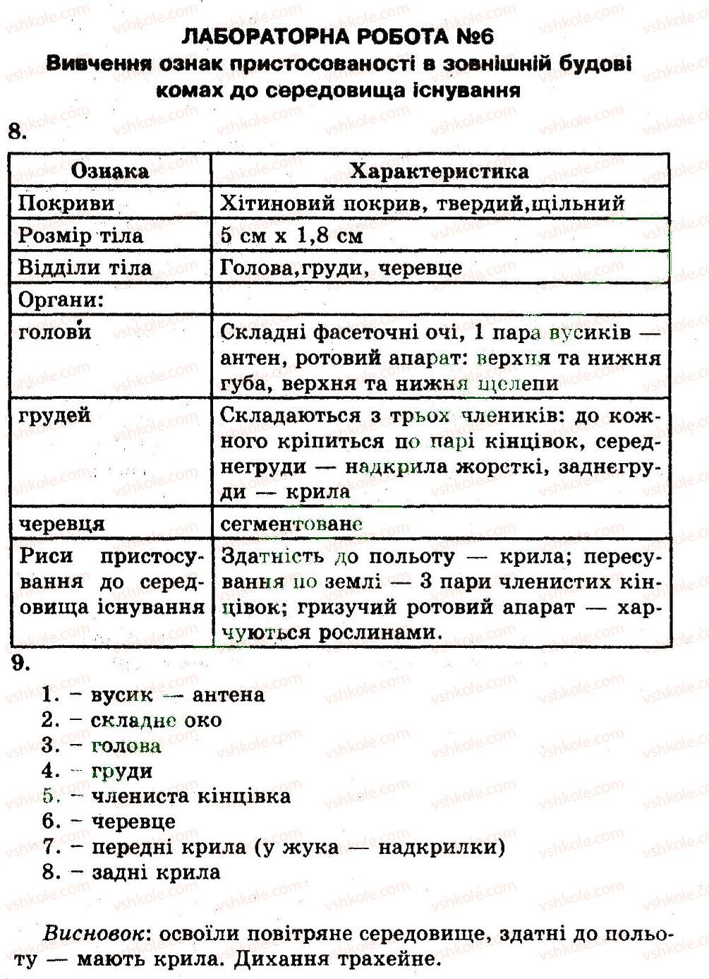 фото задание лр6 - лабораторні роботи