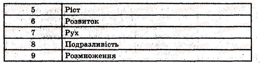 фото задание 1 - основні процеси життєдіяльності тварин - тема 1. будова і життєдіяльність тварин