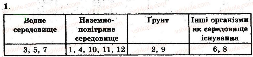 фото задание 1 - середовища існування тварин - тема 1. будова і життєдіяльність тварин