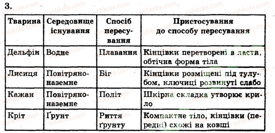 фото задание 3 - середовища існування тварин - тема 1. будова і життєдіяльність тварин