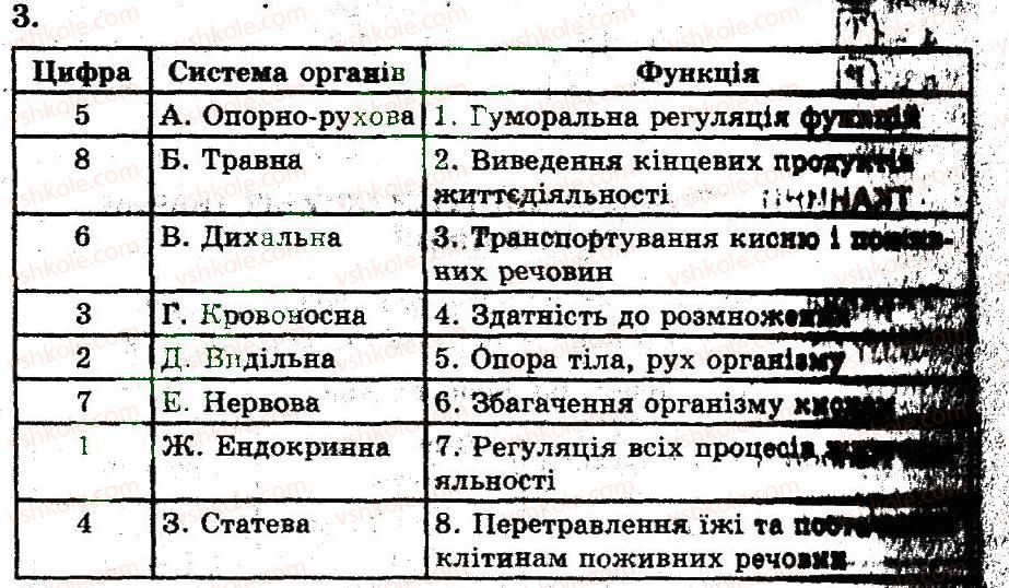 фото задание 3 - тканини, органи та системи органів тварин, їх функції - тема 1. будова і життєдіяльність тварин
