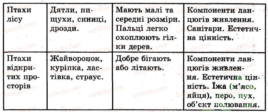 фото задание 1 - різноманітність птахів - тема 10. птахи