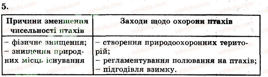 фото задание 5 - різноманітність птахів - тема 10. птахи