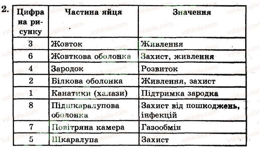 фото задание 2 - розмноження і розвиток птахів - тема 10. птахи