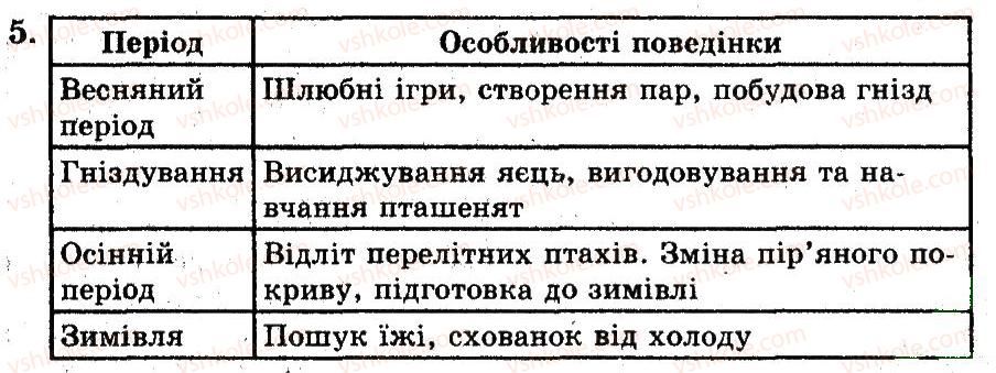 фото задание 5 - розмноження і розвиток птахів - тема 10. птахи