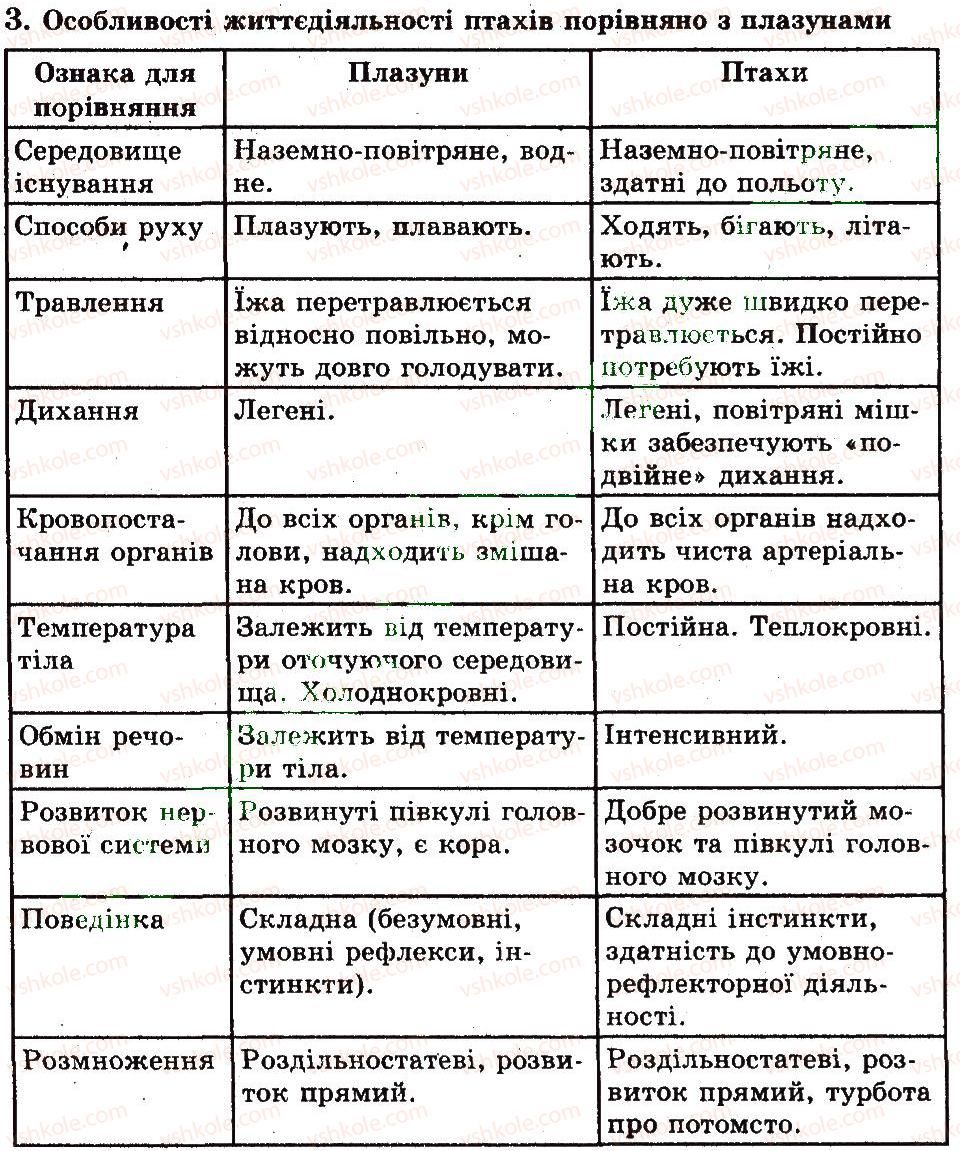 фото задание 3 - загальна характеристика класу птахи - тема 10. птахи