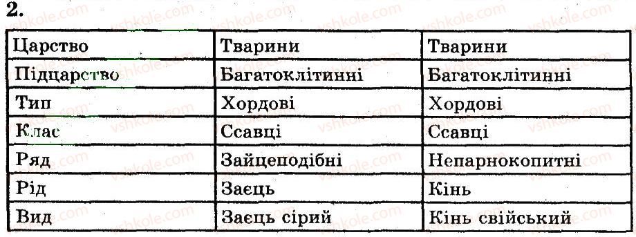 фото задание 2 - різноманітність ссавців - тема 11. ссавці