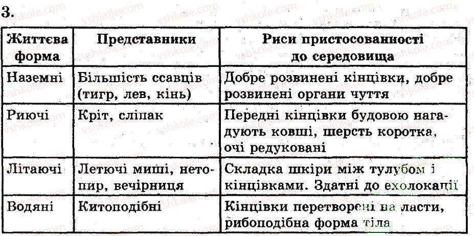 фото задание 3 - різноманітність ссавців - тема 11. ссавці
