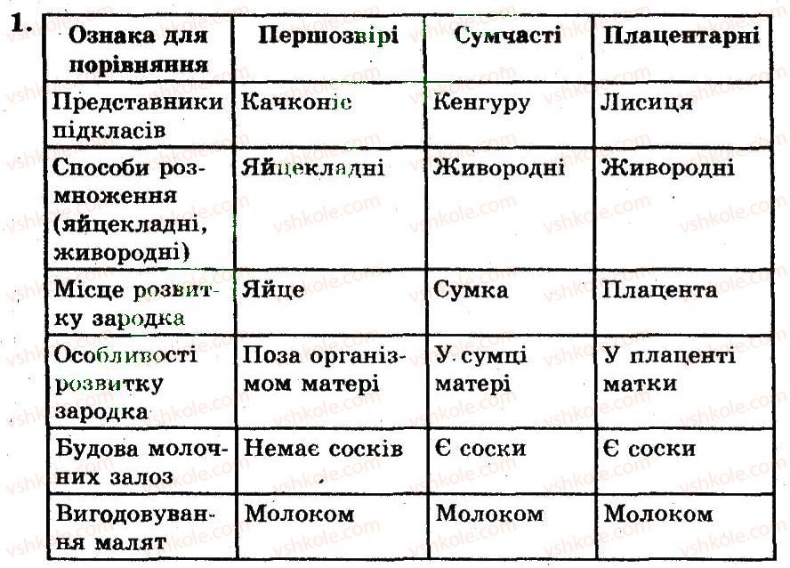 фото задание 1 - розмноження ссавців - тема 11. ссавці