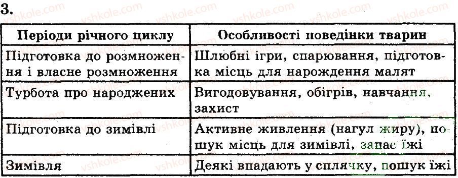 фото задание 3 - розмноження ссавців - тема 11. ссавці
