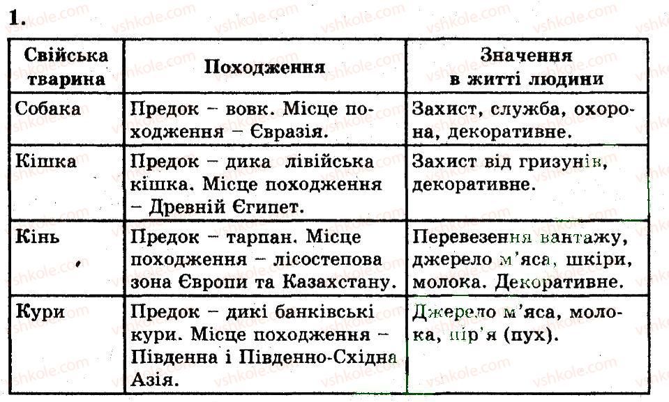 фото задание 1 - тваринництво. охорона ссавців - тема 11. ссавці