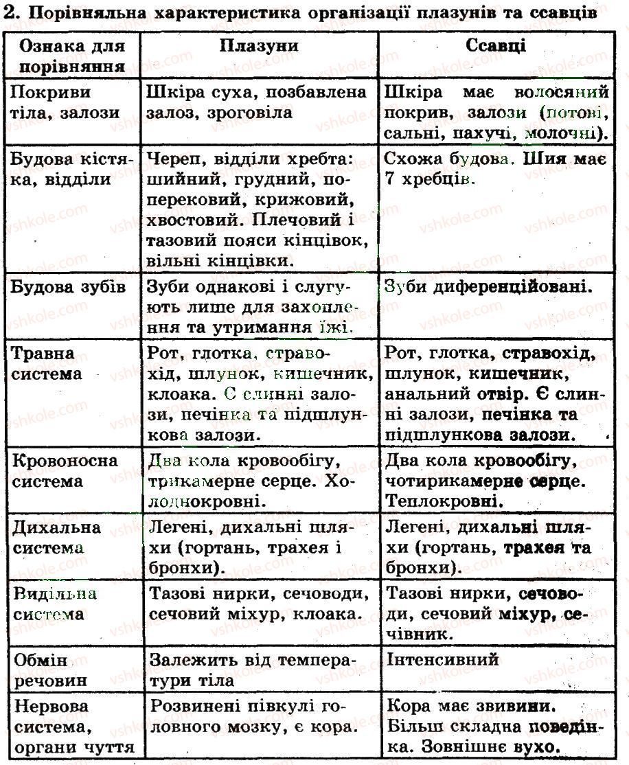 фото задание 2 - загальна характеристика класу ссавці - тема 11. ссавці