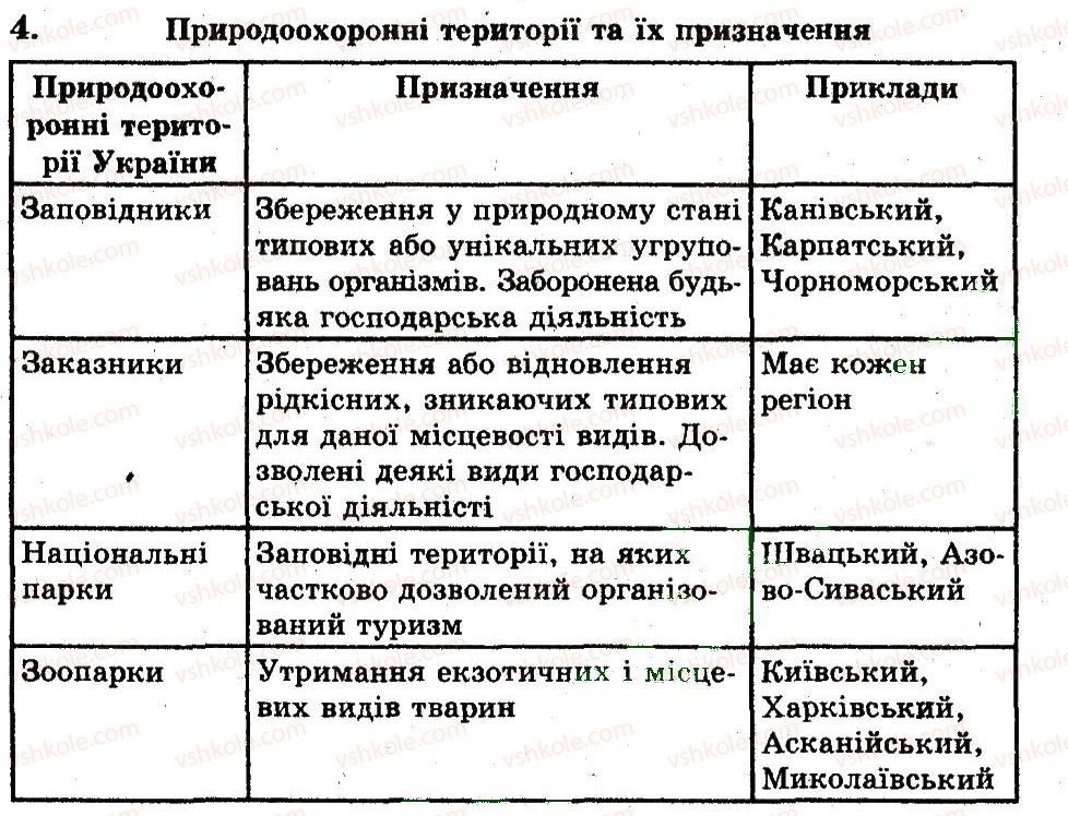 фото задание 4 - вплив чинників середовища на тварин - тема 12. організми і середовище існування