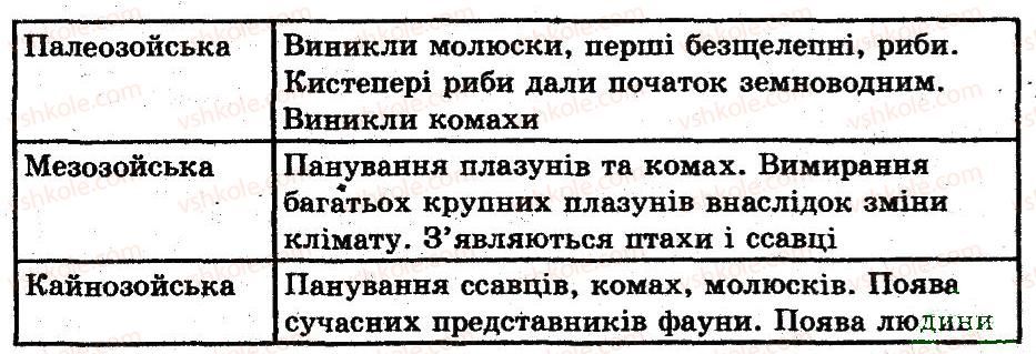 фото задание 6 - вплив чинників середовища на тварин - тема 12. організми і середовище існування