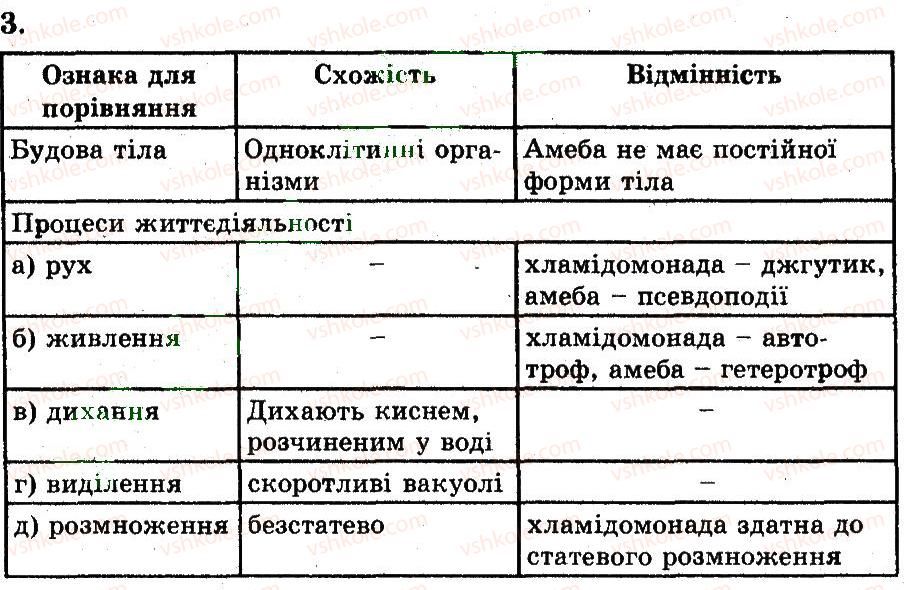 фото задание 3 - загальна характеристика найпростіших - тема 2. найпростіші