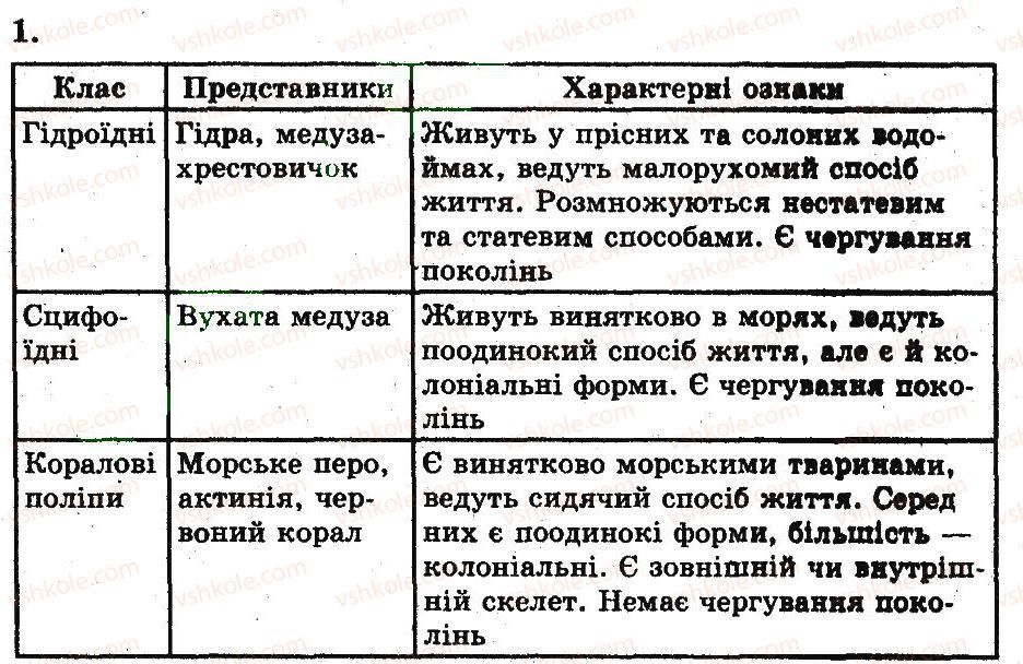 фото задание 1 - загальна характеристика найпростіших - тема 3. багатоклітинні. губки. кишковопорожнинні