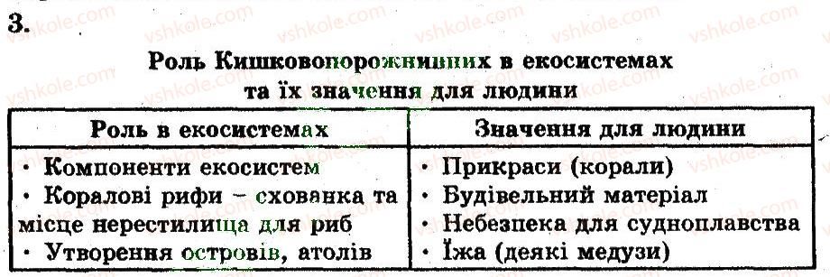 фото задание 3 - загальна характеристика найпростіших - тема 3. багатоклітинні. губки. кишковопорожнинні