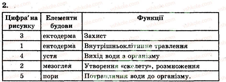 фото задание 2 - загальна характеристика та різноманітність кишковопорожнинних - тема 3. багатоклітинні. губки. кишковопорожнинні