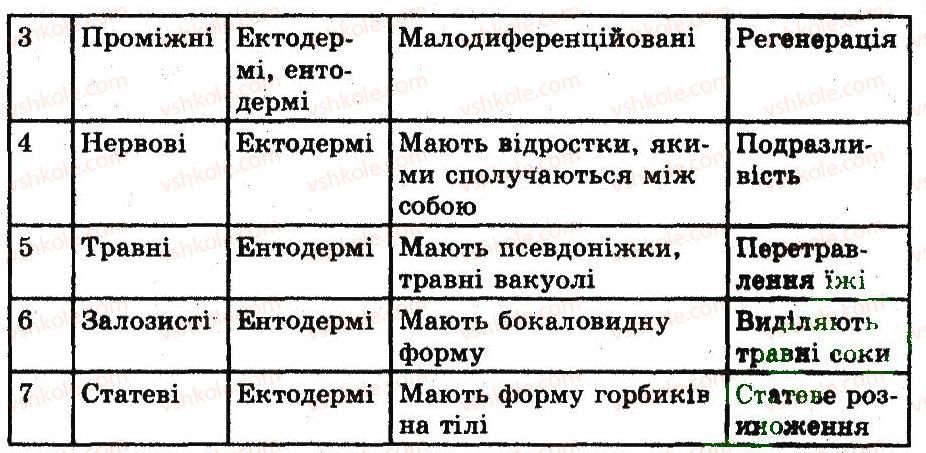 фото задание 4 - загальна характеристика та різноманітність кишковопорожнинних - тема 3. багатоклітинні. губки. кишковопорожнинні