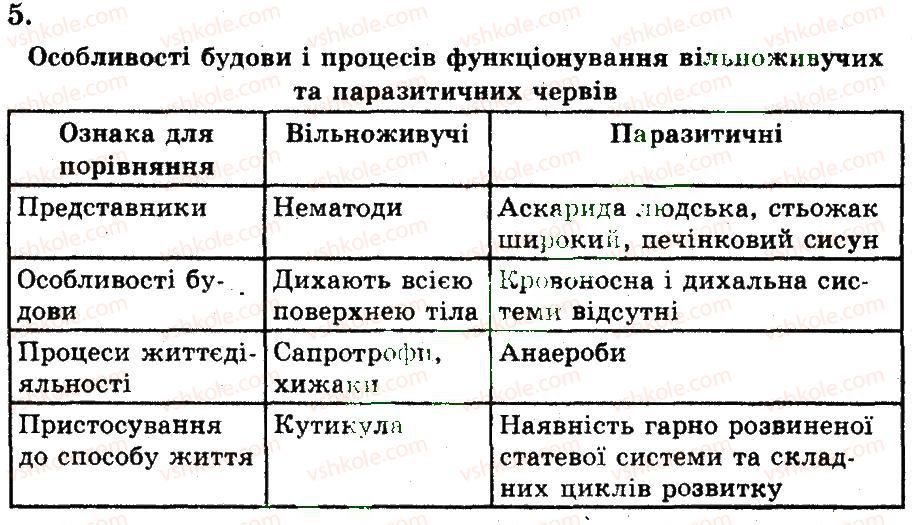 фото задание 5 - круглі черви - тема 4. черви