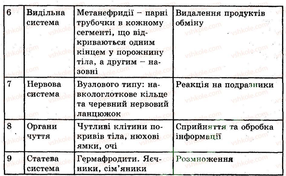 фото задание 3 - тип кільчасті черви - тема 4. черви