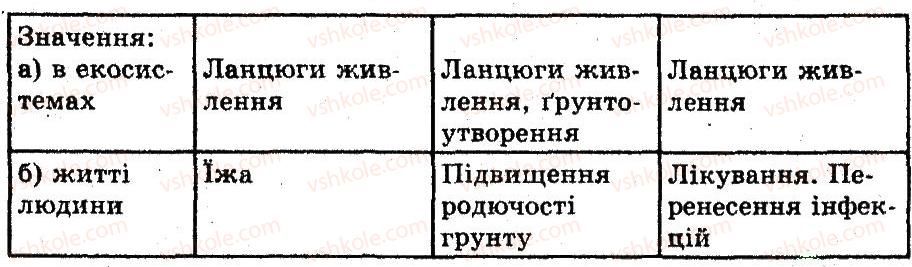 фото задание 4 - тип кільчасті черви - тема 4. черви