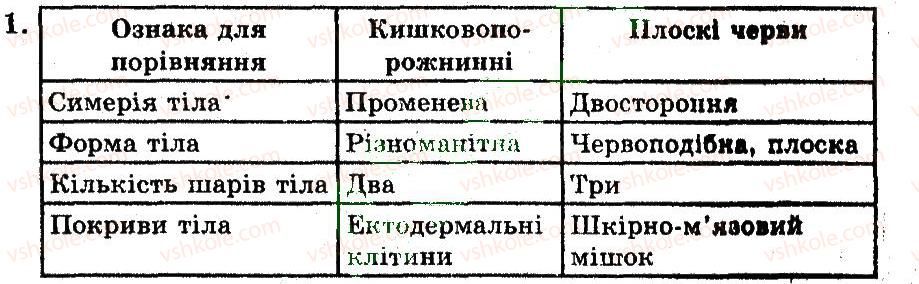 фото задание 1 - тип плоскі черви - тема 4. черви