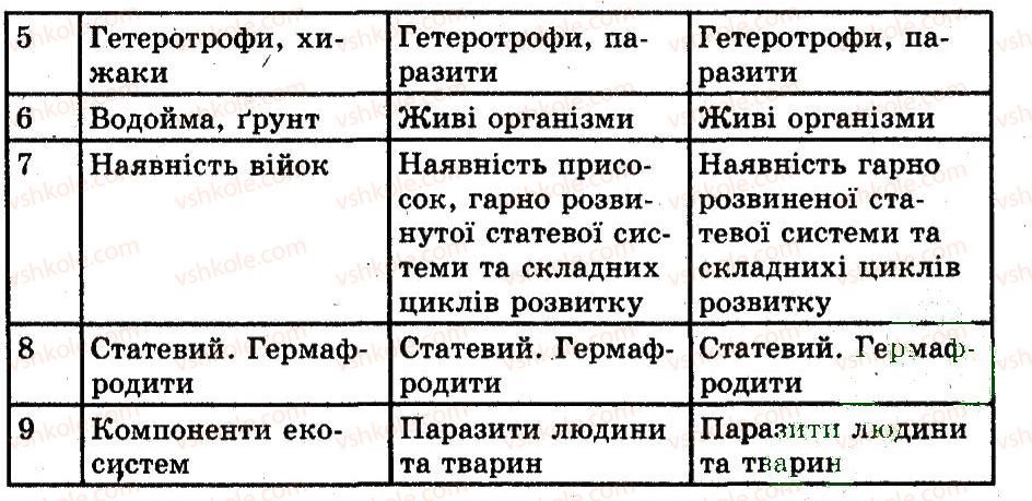 фото задание 2 - тип плоскі черви - тема 4. черви