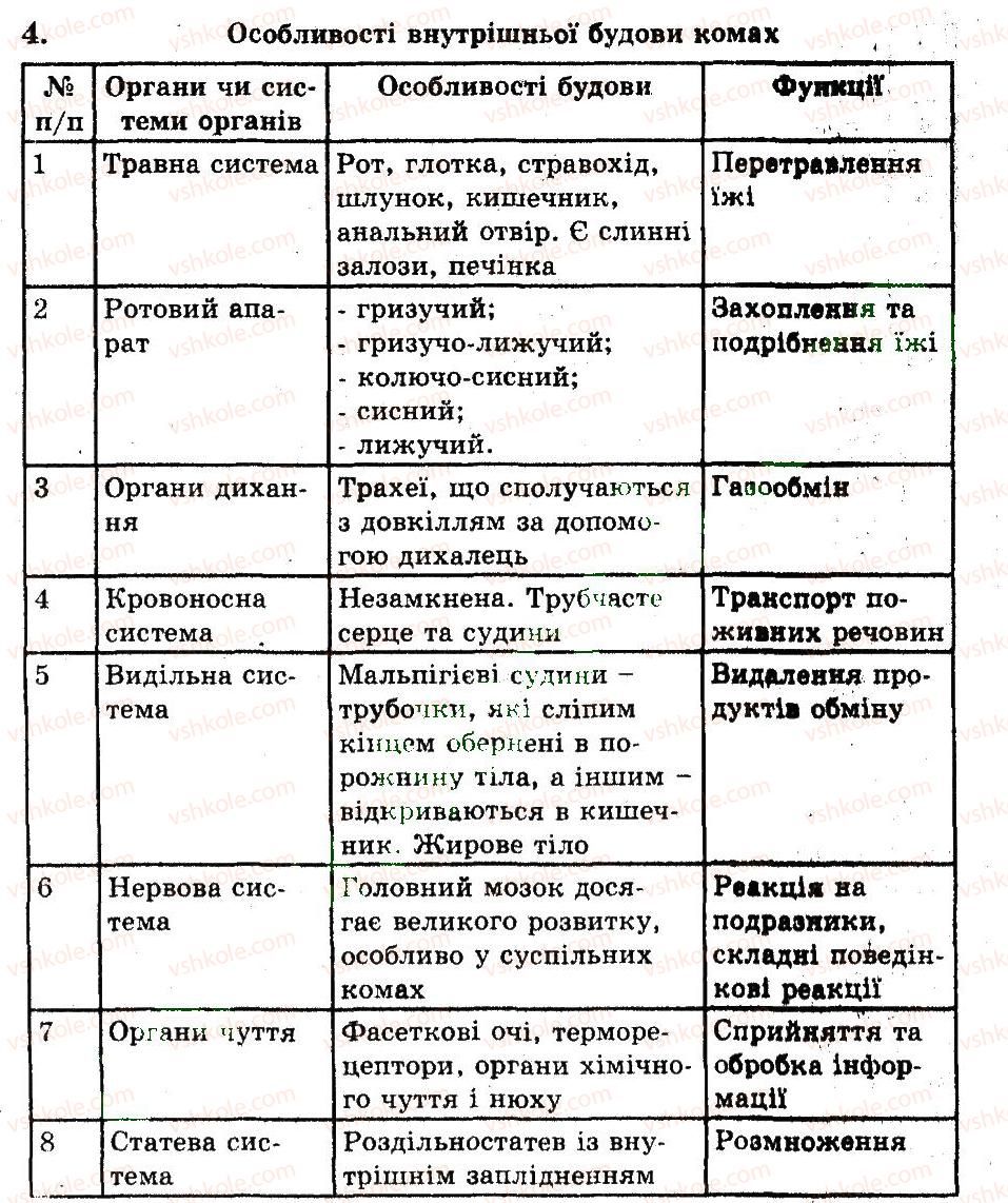 фото задание 4 - клас комахи - тема 5. членистоногі