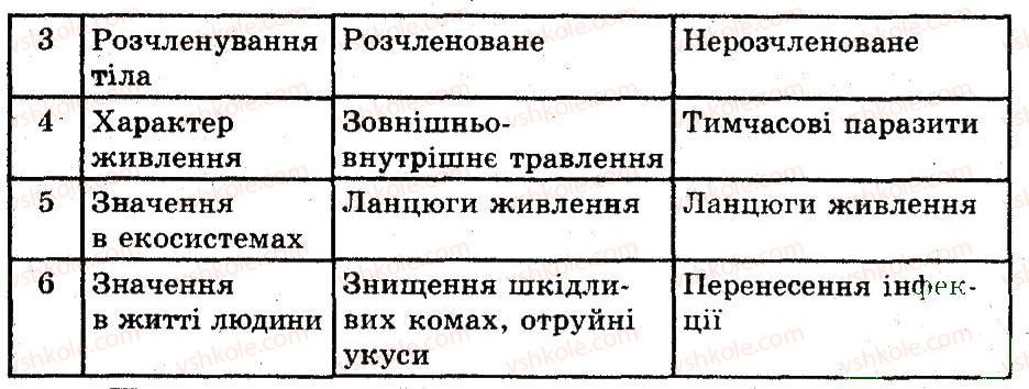 фото задание 4 - клас павукоподібні - тема 5. членистоногі