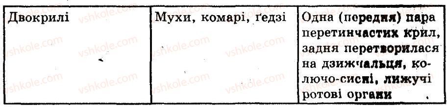 фото задание 1 - різноманітність комах - тема 5. членистоногі