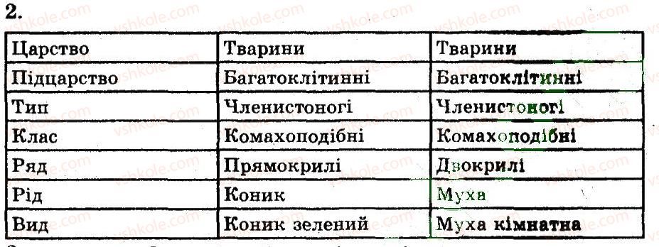 фото задание 2 - різноманітність комах - тема 5. членистоногі