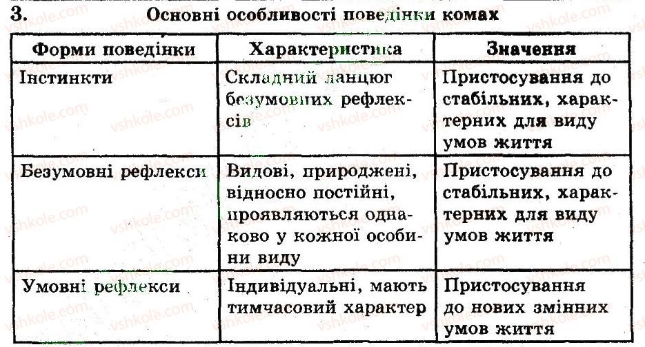 фото задание 3 - різноманітність комах - тема 5. членистоногі