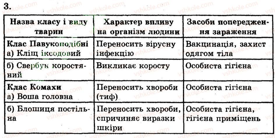 фото задание 3 - роль комах в екосистемах, їх значення для людини - тема 5. членистоногі