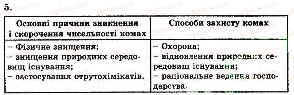 фото задание 5 - роль комах в екосистемах, їх значення для людини - тема 5. членистоногі