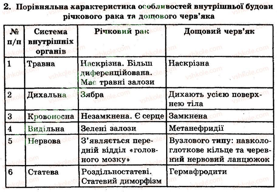 фото задание 2 - загальна характеристика типу членистоногі - тема 5. членистоногі
