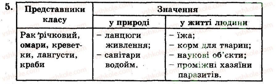 фото задание 5 - загальна характеристика типу членистоногі - тема 5. членистоногі