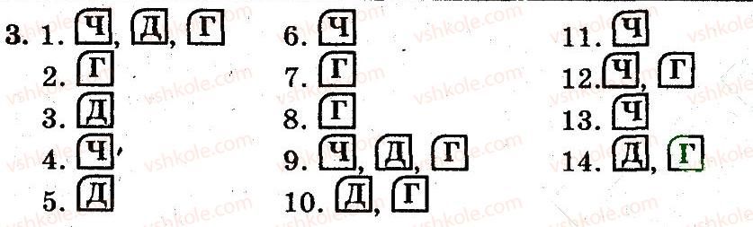 фото задание 3 - різноманітність молюсків - тема 6. молюски