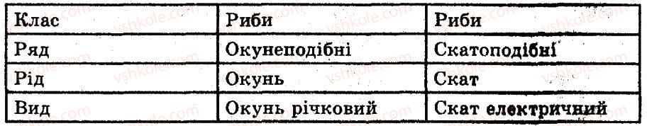 фото задание 2 - різноманітність кісткових риб - тема 7. хордові тварини. безчерепні. риби