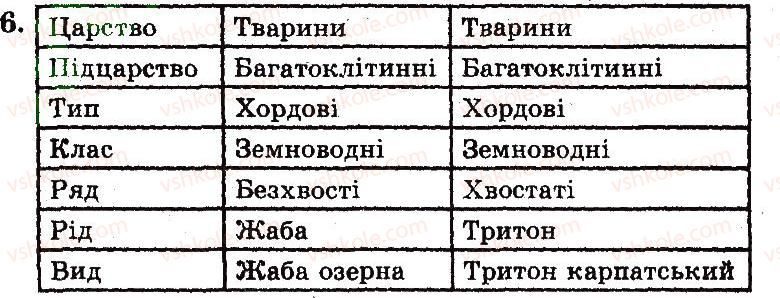 фото задание 6 - сезонні явища в житті земноводних - тема 8. земноводні