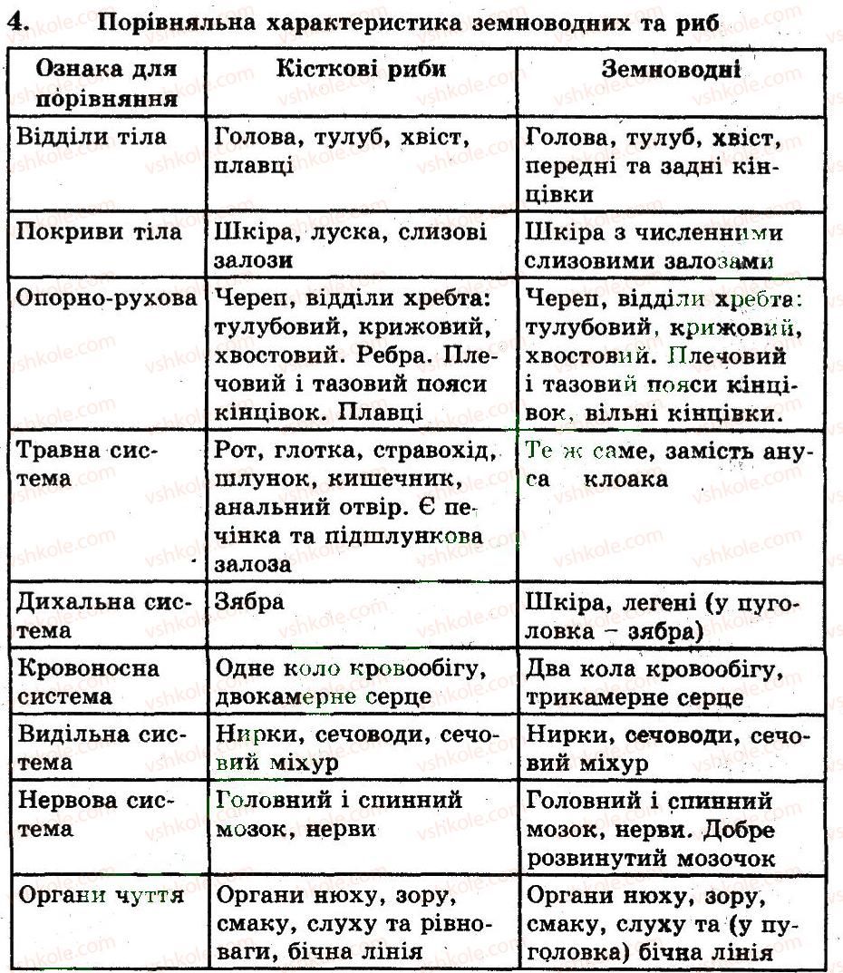 фото задание 4 - загальна характеристика класу земноводні - тема 8. земноводні