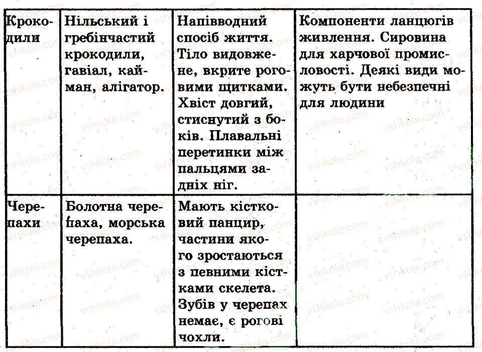 фото задание 1 - сезонні явища в житті плазунів - тема 9. плазуни
