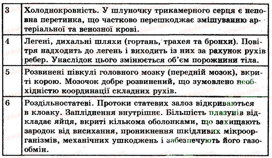 фото задание 5 - загальна характеристика класу плазуни - тема 9. плазуни