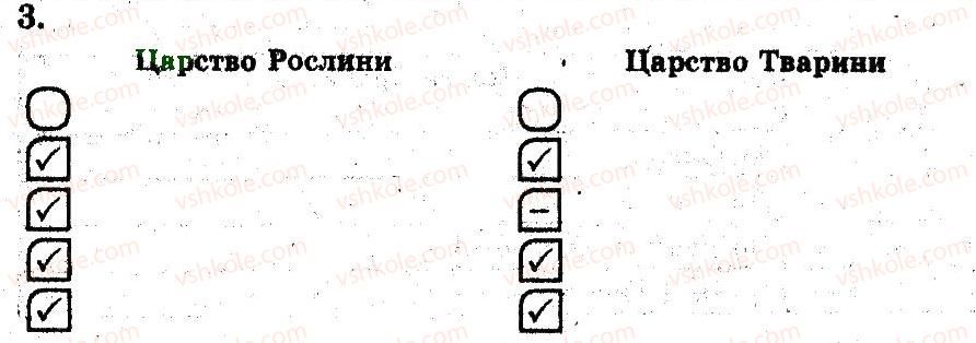 фото задание 3 - зоологія — наука про тваринний світ - вступ