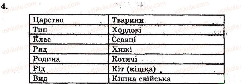 фото задание 4 - зоологія — наука про тваринний світ - вступ