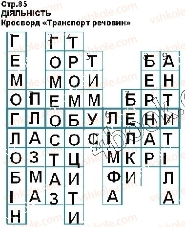 фото задание стр85 - § 18. кров і лімфа - тема 4. транспорт речовин