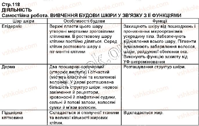 фото задание стр118 - § 26. шкіра, функції та будова - тема 5. виділення. терморегуляція