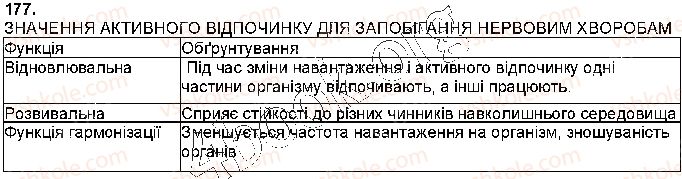 фото задание стр177 - § 40. захворювання нервової системи - тема 7. зв’язок організму людини із зовнішнім середовищем. нервова система