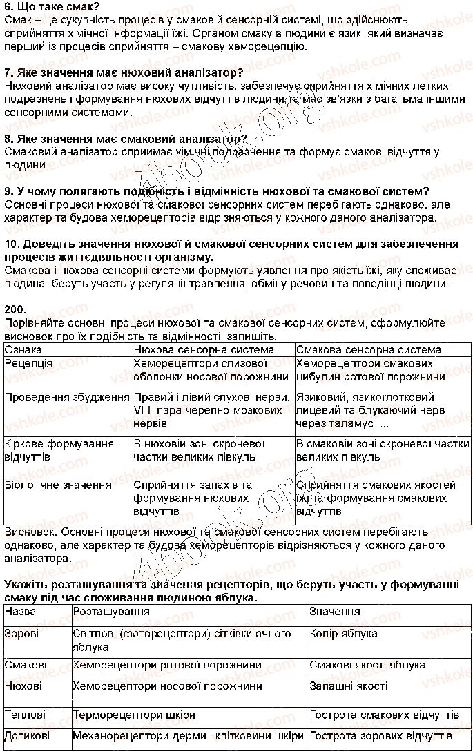 фото задание стр200 - § 45. сенсорні системи смаку й нюху - тема 8. зв’язок організму людини із зовнішнім середовищем. сенсорні системи